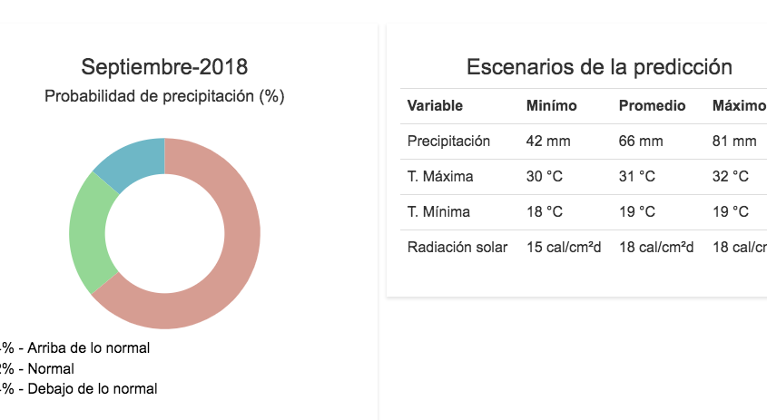 Captura de pantalla 2018-09-17 a las 21.41.20 prediccion clima la union